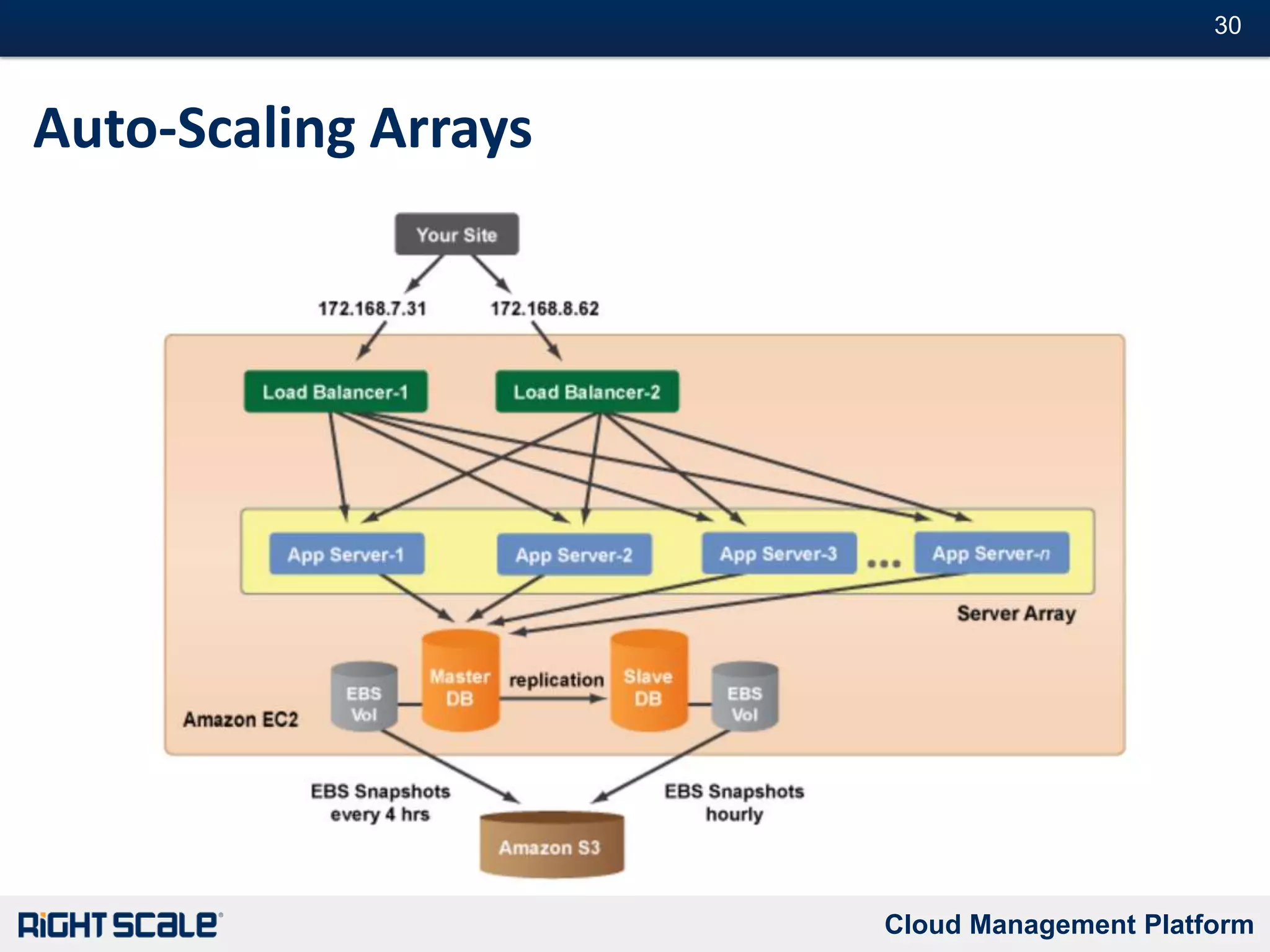 Stacked GraphsEach color band shows contribution of one serverServers are stacked on top of one another