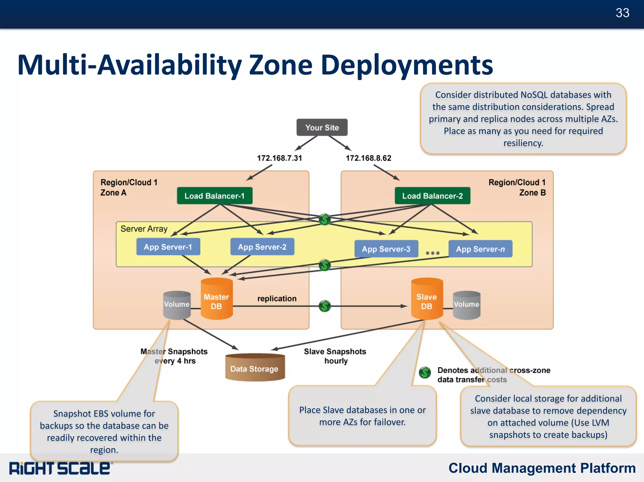 Alerts & Escalations for AutomationAlerts provide minute by minute monitoring of conditionsAlerts are tracked through an escalation process that determines actions as time passes if the alert is unresolvedActions during escalation can send emails, restart servers, run scripts, launch additional servers and vote to scale up/scale down