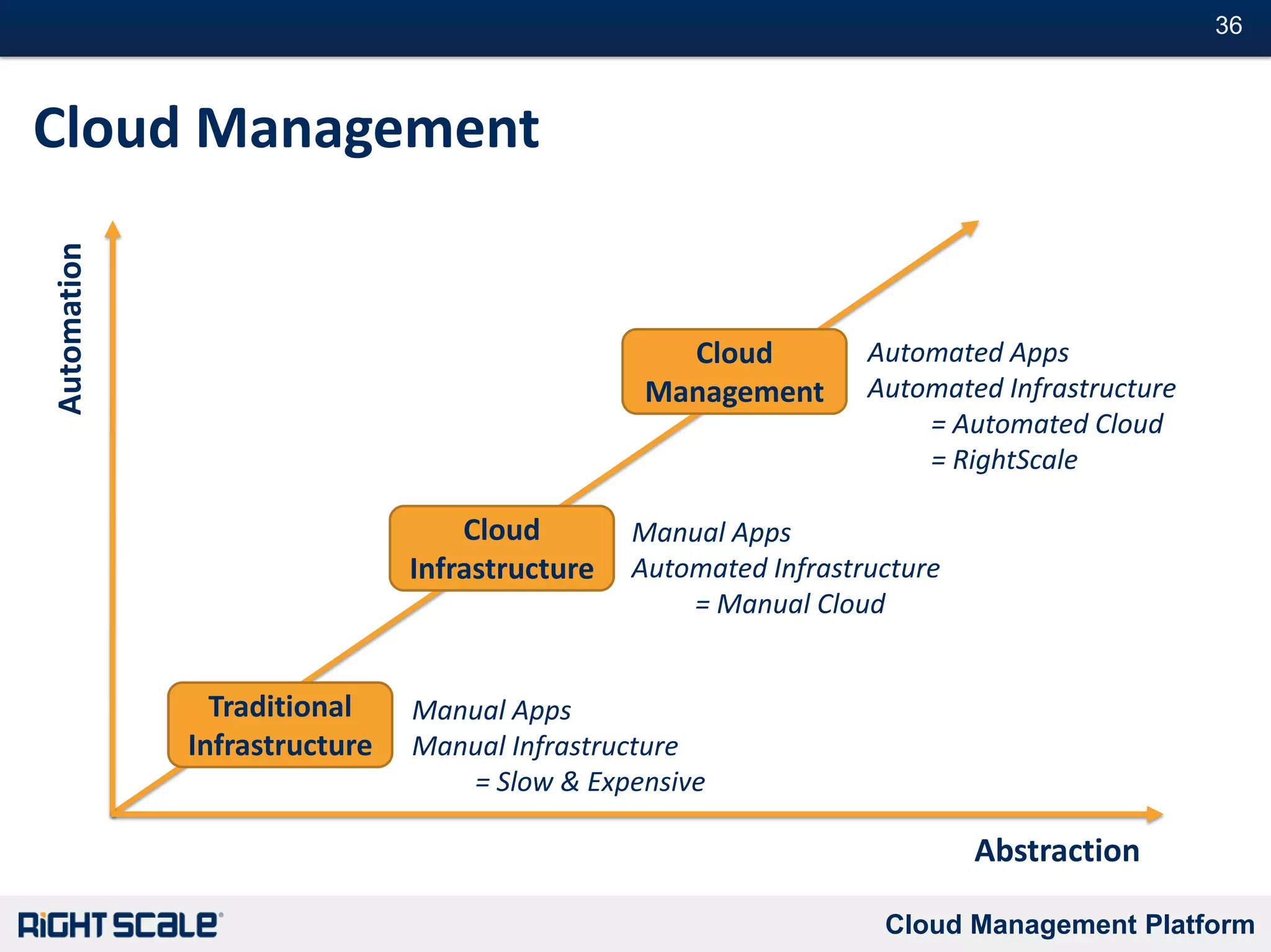 Classic IT Problem – Solved
