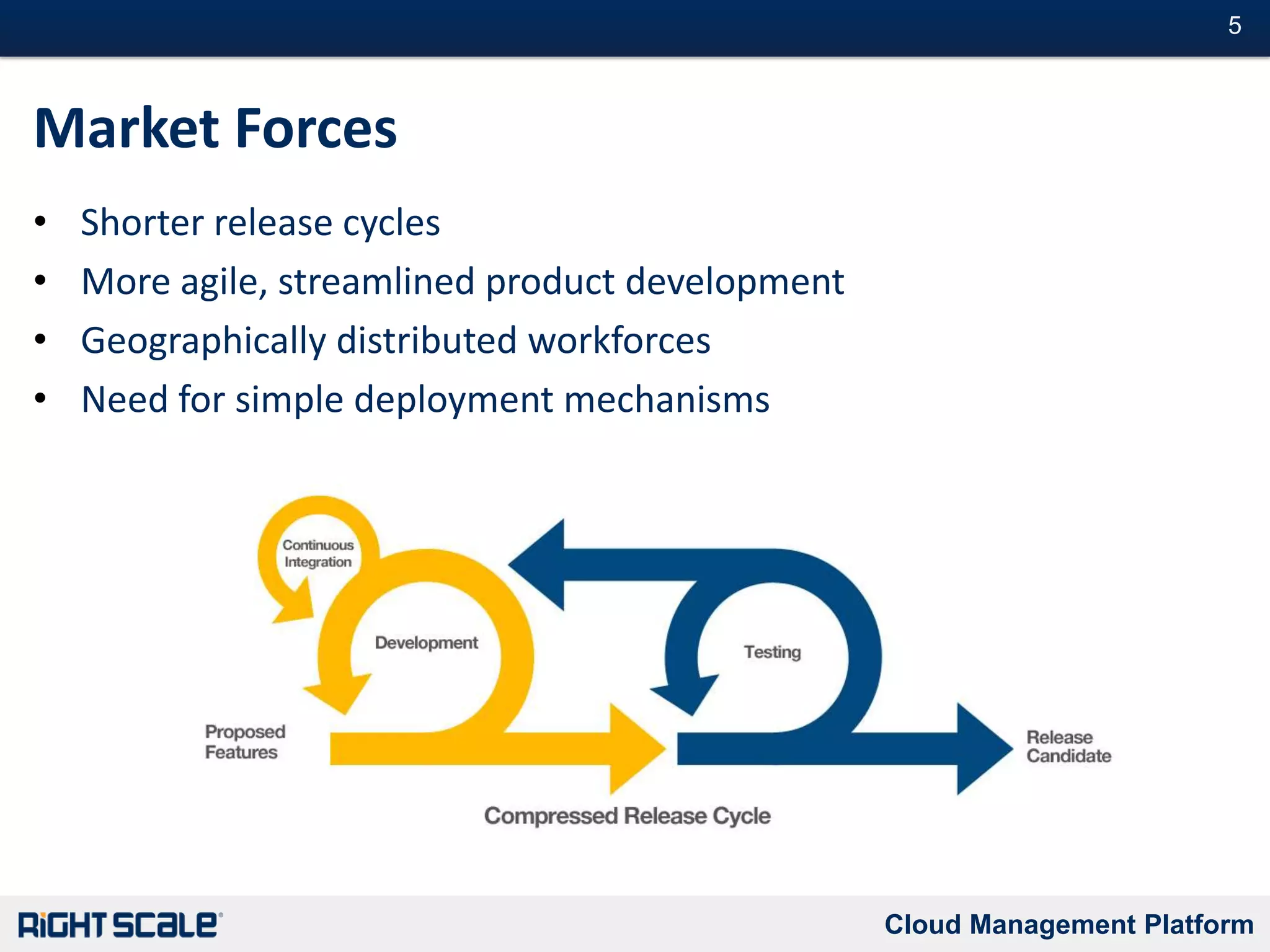 5 Quick Wins for the CloudQuick Win #1Development & Test