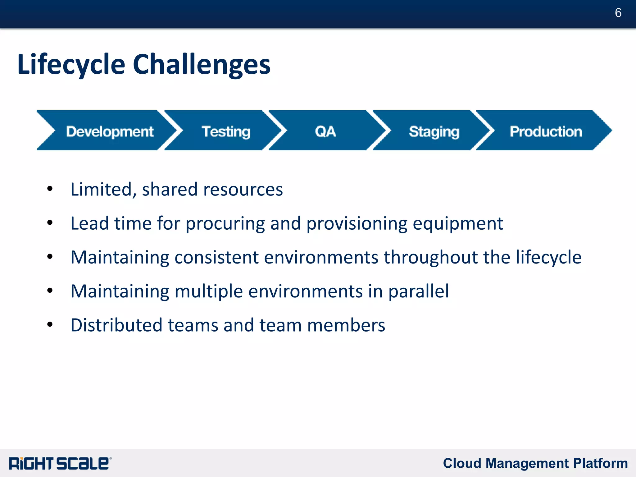 Market ForcesShorter release cyclesMore agile, streamlined product developmentGeographically distributed workforcesNeed for simple deployment mechanisms 