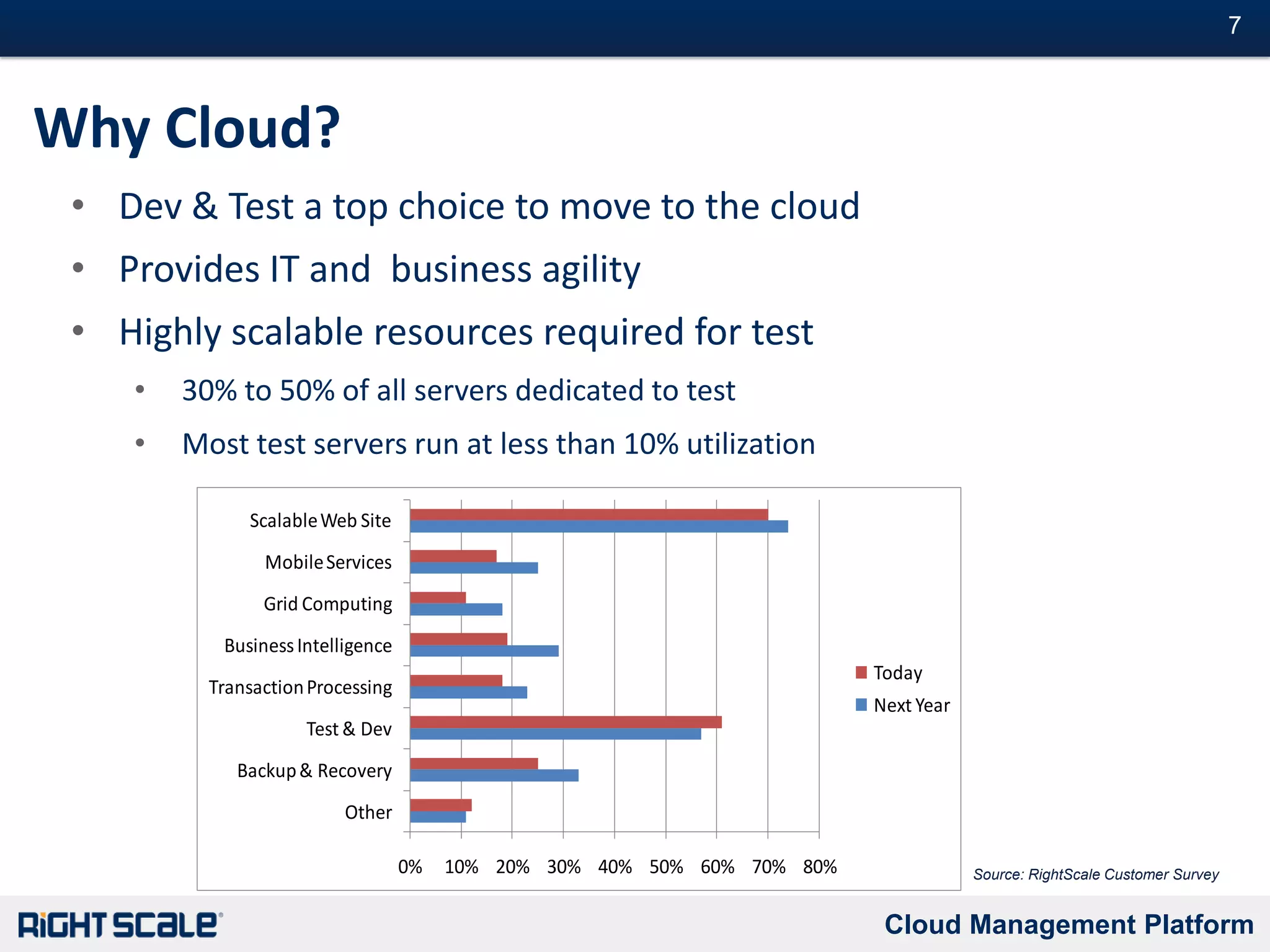 Lifecycle ChallengesLimited, shared resourcesLead time for procuring and provisioning equipmentMaintaining consistent environments throughout the lifecycleMaintaining multiple environments in parallelDistributed teams and team members