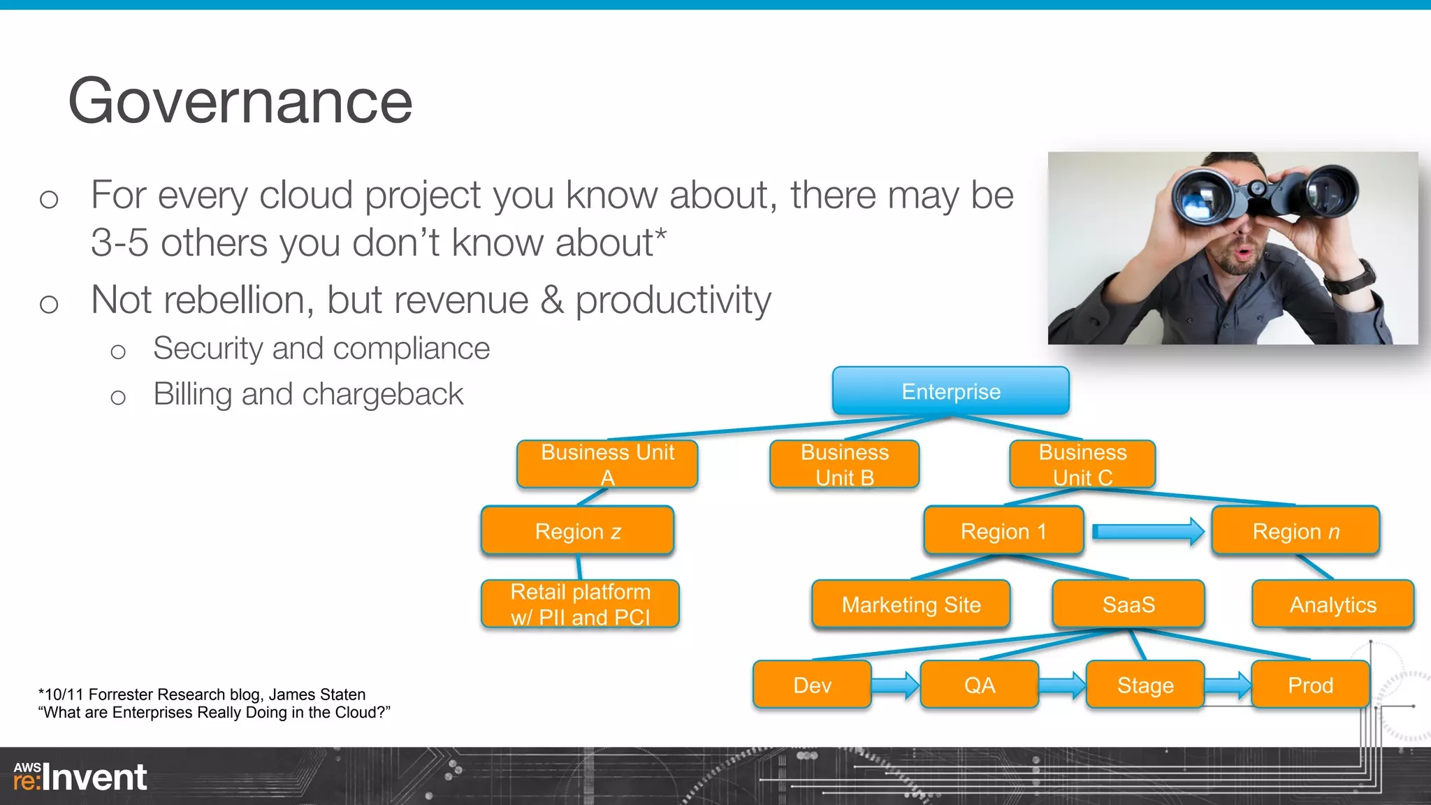 Governance
o  For every cloud project you know about, there may be
3-5 others you don’t know about*
o  Not rebellion, but revenue & productivity
o  Security and compliance
o  Billing and chargeback

Enterprise
Business Unit
A
Tokyo
Region z

San Diego
Region 1

Retail platform
w/ PII and PCI

*10/11 Forrester Research blog, James Staten
“What are Enterprises Really Doing in the Cloud?”

Business
Unit C

Business
Unit B

Marketing Site

Dev

QA

Chicago
Region n
Business
SaaS
Unit 2
Stage

Busines
Analytics
s Unit 1
Prod

 