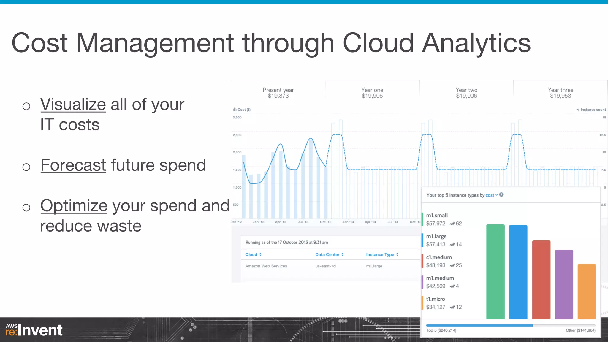 Cost Management through Cloud Analytics
o  Visualize all of your 
IT costs

o  Forecast future spend
o  Optimize your spend and
reduce waste

 