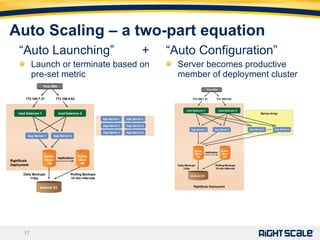 Auto Scaling – a two-part equation “ Auto Launching”  + Launch or terminate based on pre-set metric “ Auto Configuration” Server becomes productive member of deployment cluster 