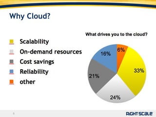 Why Cloud? 