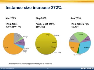 What is cloud computing?Flexible computing resourcesProvisioned on-demandPay per useAvailable over the Internet – ‘in the cloud’Or in your own enterprise data centerRevolutionary benefits:Business agility