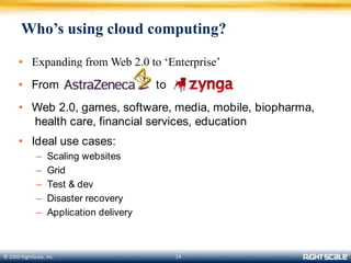 Reliability & freedomClassic IT problemInfrastructureCost $You just lostcustomersLargeCapitalExpenditurePredictedDemandOpportunityCostTraditionalHardwareActualDemandtime