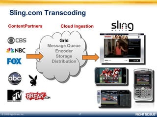 Cloud levelsRightScale