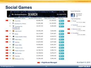 Mar 2009*Avg. Cost 100% ($0.174)Sep 2009*Avg. Cost 149%($0.260)Jun 2010*Avg. Cost 272%($0.474)*based on running instance type launched by RS at period endInstance size increase 272%
