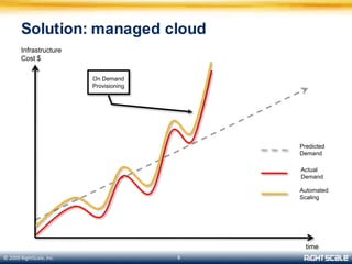 How to promote cloud internally