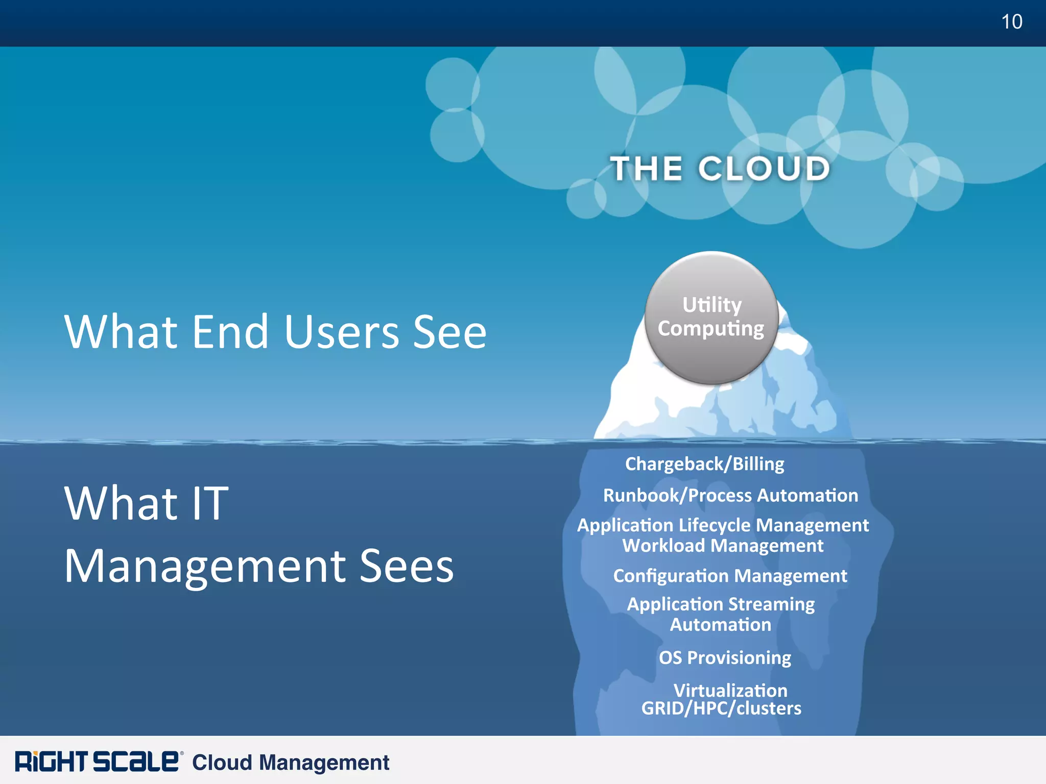 10
#

What	
  End	
  Users	
  See	
  
What	
  IT	
  
Management	
  Sees	
  
	
  

U=lity	
  
Compu=ng	
  

Chargeback/Billing	
  
Runbook/Process	
  Automa=on	
  
Applica=on	
  Lifecycle	
  Management	
  
Workload	
  Management	
  
Conﬁgura=on	
  Management	
  
Applica=on	
  Streaming	
  
Automa=on	
  
OS	
  Provisioning	
  
Virtualiza=on	
  
GRID/HPC/clusters	
  

Cloud Management!

 
