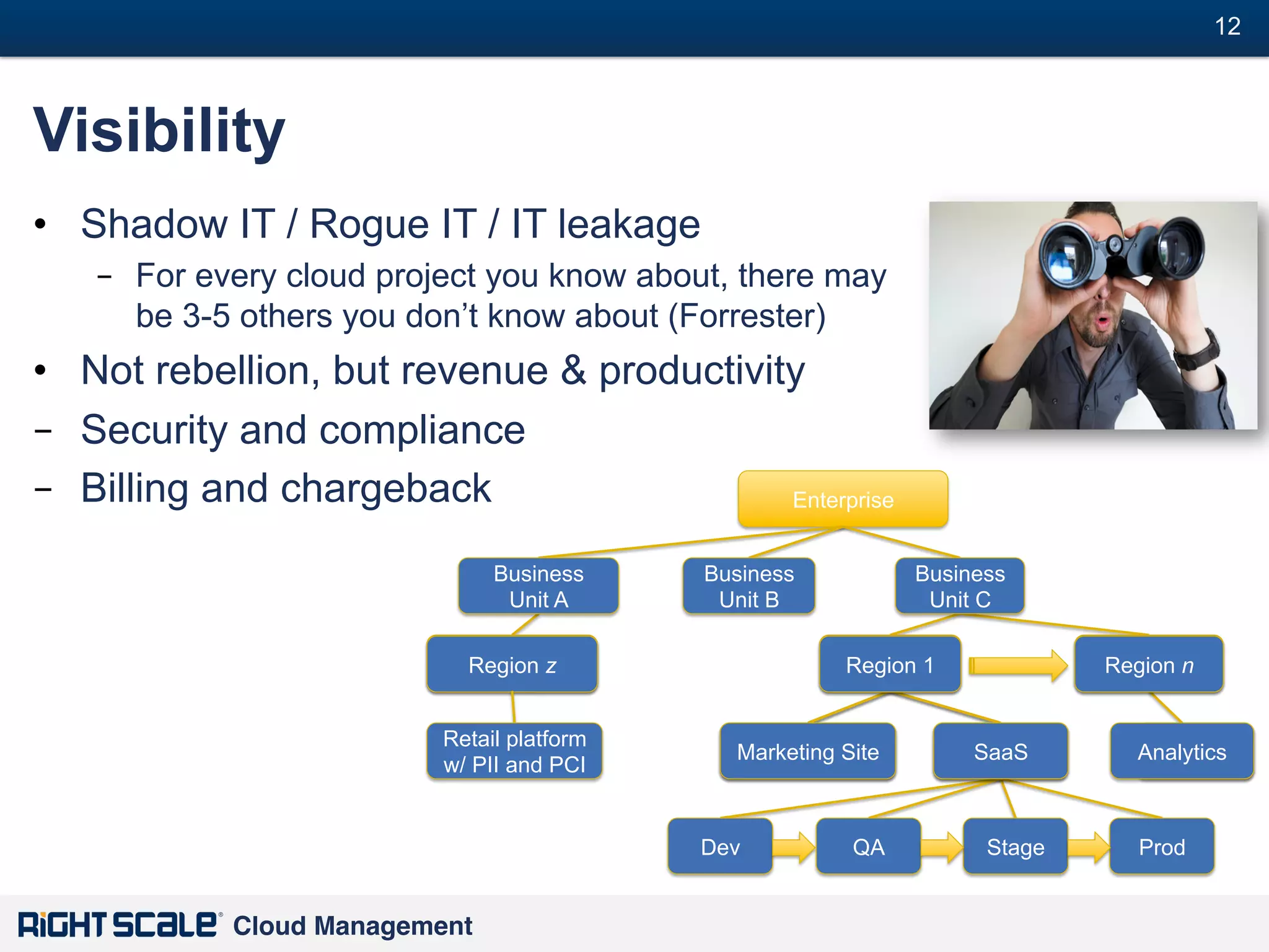 12
#

Visibility
•  Shadow IT / Rogue IT / IT leakage
–  For every cloud project you know about, there may
be 3-5 others you don’t know about (Forrester)

•  Not rebellion, but revenue & productivity
–  Security and compliance
–  Billing and chargeback
Enterprise
Business
Unit A

Business
Unit B

Tokyo
Region z
Retail platform
w/ PII and PCI

San Diego
Region 1

Marketing Site

Dev

Cloud Management!

Business
Unit C

QA

Chicago
Region n
Business
SaaS
Unit 2

Stage

Busines
Analytics
s Unit 1

Prod

 