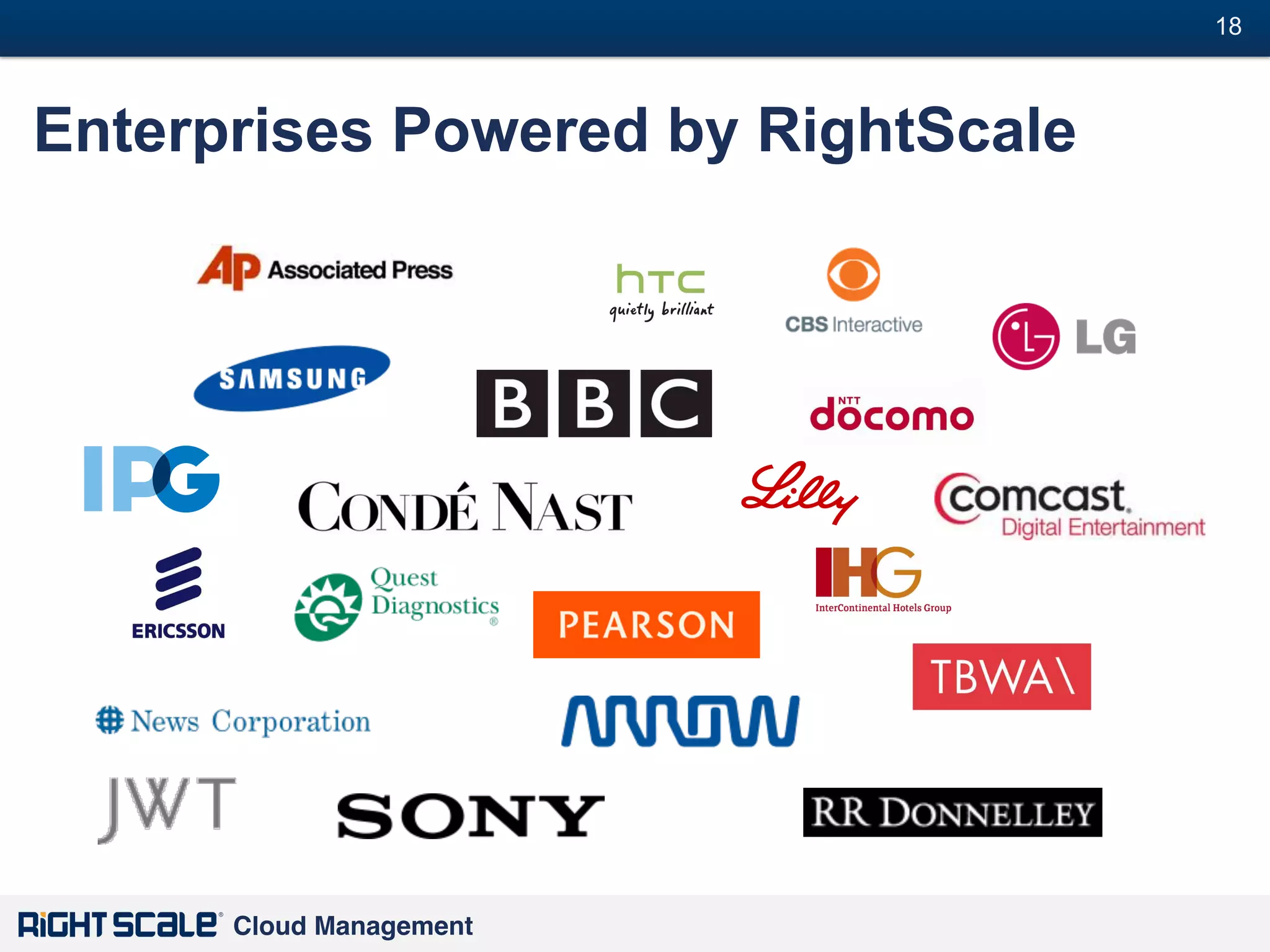 18
#

Enterprises Powered by RightScale

Cloud Management!

 