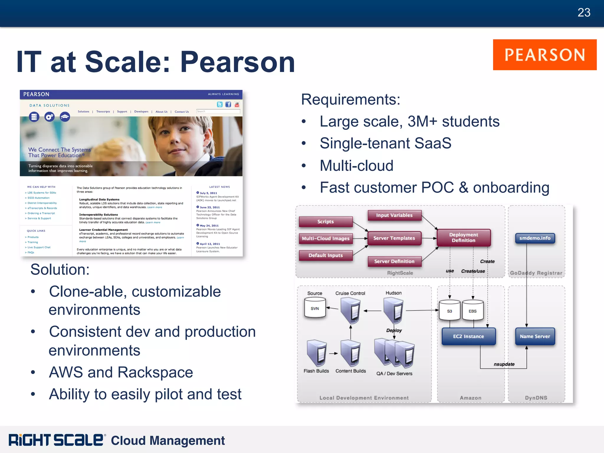 23
#

IT at Scale: Pearson
Requirements:
•  Large scale, 3M+ students
•  Single-tenant SaaS
•  Multi-cloud
•  Fast customer POC & onboarding

Solution:
•  Clone-able, customizable
environments
•  Consistent dev and production
environments
•  AWS and Rackspace
•  Ability to easily pilot and test
Cloud Management!

 