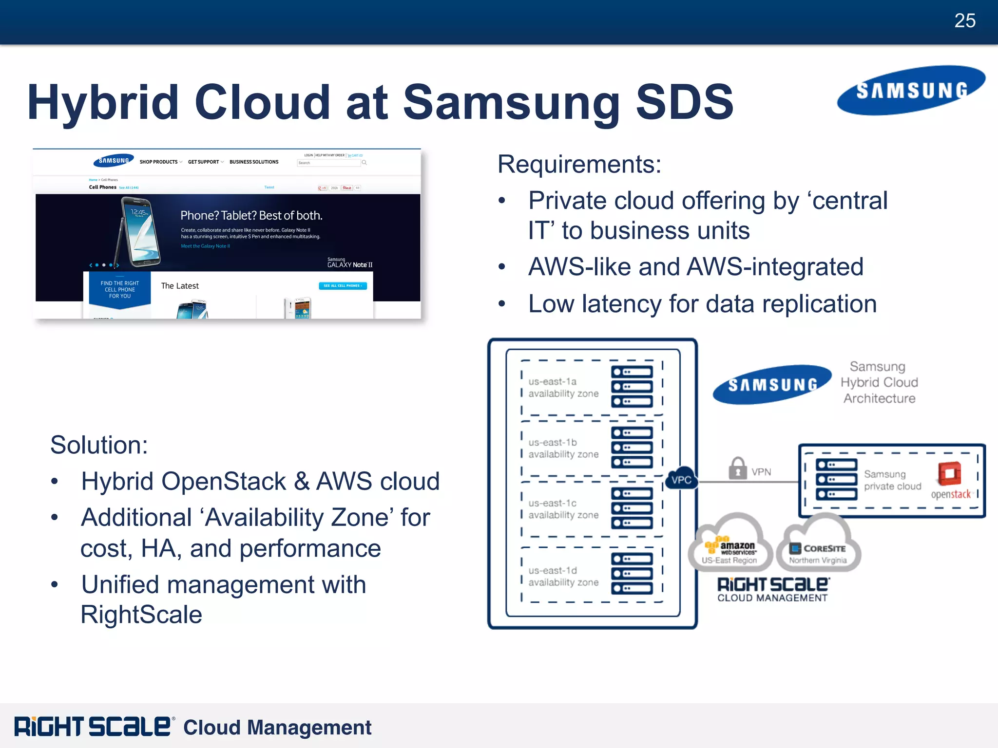 25
#

Hybrid Cloud at Samsung SDS
Requirements:
•  Private cloud offering by ‘central
IT’ to business units
•  AWS-like and AWS-integrated
•  Low latency for data replication

Solution:
•  Hybrid OpenStack & AWS cloud
•  Additional ‘Availability Zone’ for
cost, HA, and performance
•  Unified management with
RightScale

Cloud Management!

 