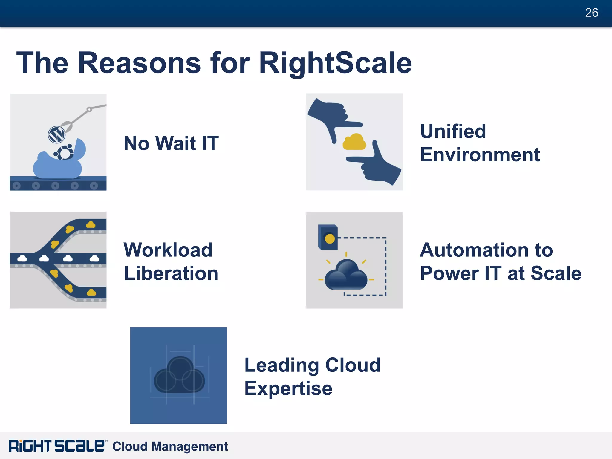 26
#

The Reasons for RightScale
No Wait IT

Unified
Environment

Workload
Liberation

Automation to
Power IT at Scale

Leading Cloud
Expertise
Cloud Management!

 