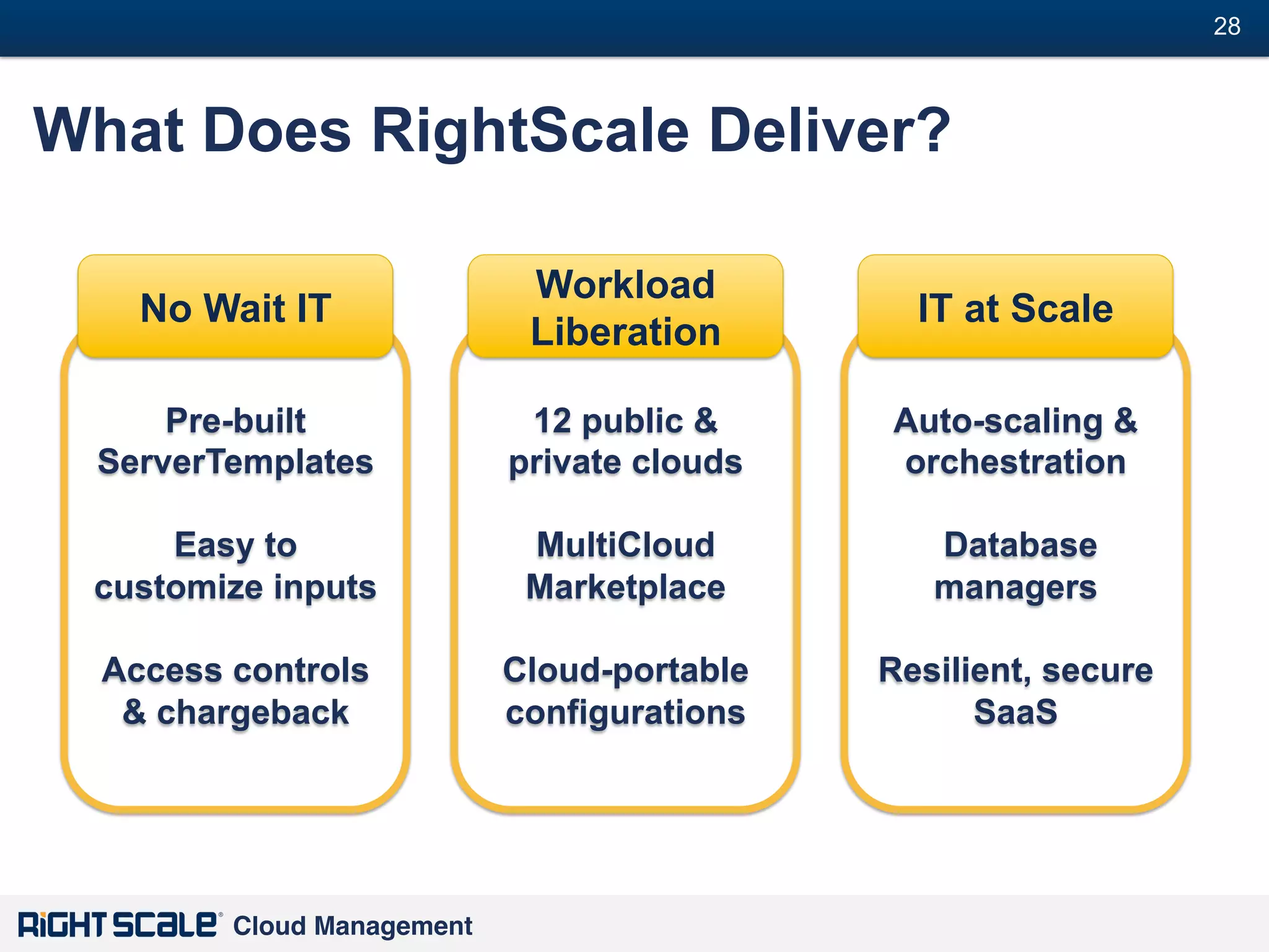 28
#

What Does RightScale Deliver?
No Wait IT

Workload
Liberation

IT at Scale

Pre-built
ServerTemplates

12 public &
private clouds

Auto-scaling &
orchestration

Easy to
customize inputs

MultiCloud
Marketplace

Database
managers

Access controls
& chargeback

Cloud-portable
configurations

Resilient, secure
SaaS

Cloud Management!

 