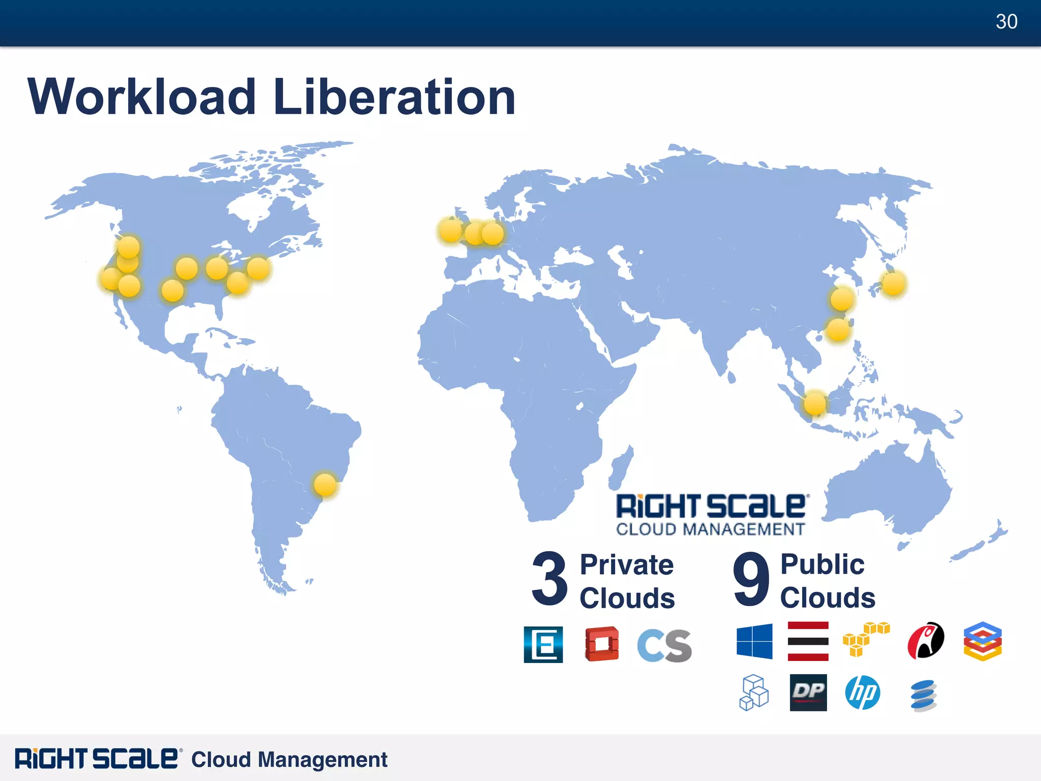 30
#

Workload Liberation

3
Cloud Management!

Private!
Clouds

!

9

Public
Clouds

!

 