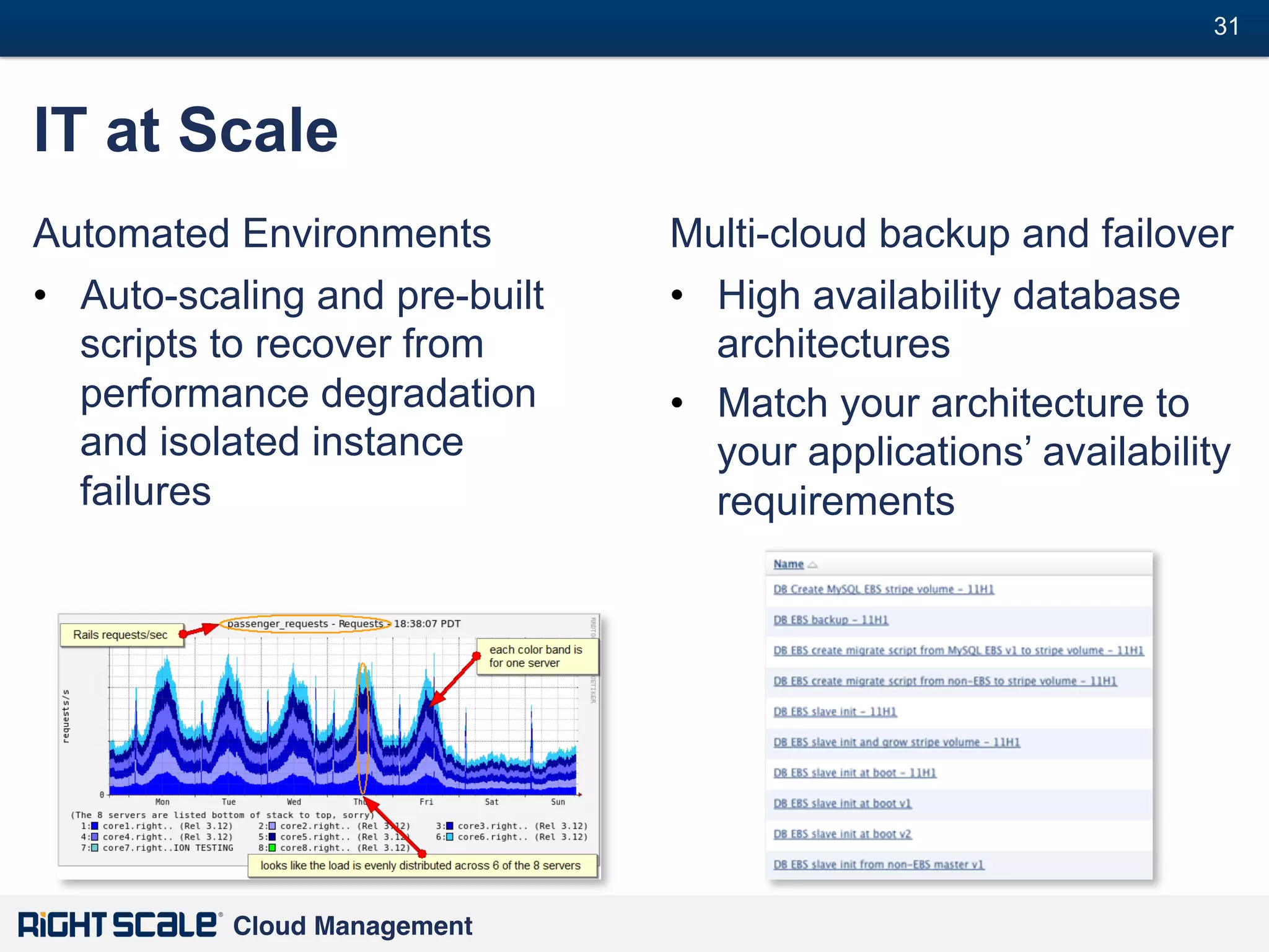 31
#

IT at Scale
Automated Environments

Multi-cloud backup and failover

•  Auto-scaling and pre-built
scripts to recover from
performance degradation
and isolated instance
failures

•  High availability database
architectures
•  Match your architecture to
your applications’ availability
requirements

Cloud Management!

 