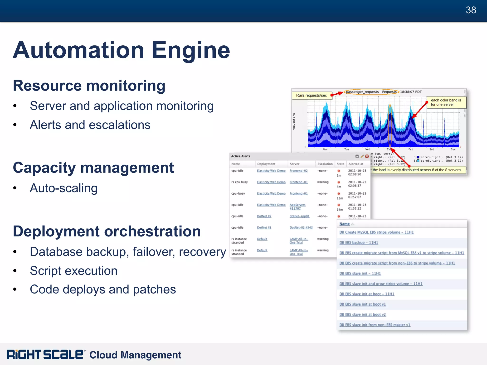 38
#

Automation Engine
Resource monitoring
•  Server and application monitoring
•  Alerts and escalations

Capacity management
•  Auto-scaling

Deployment orchestration
•  Database backup, failover, recovery
•  Script execution
•  Code deploys and patches

Cloud Management!

 