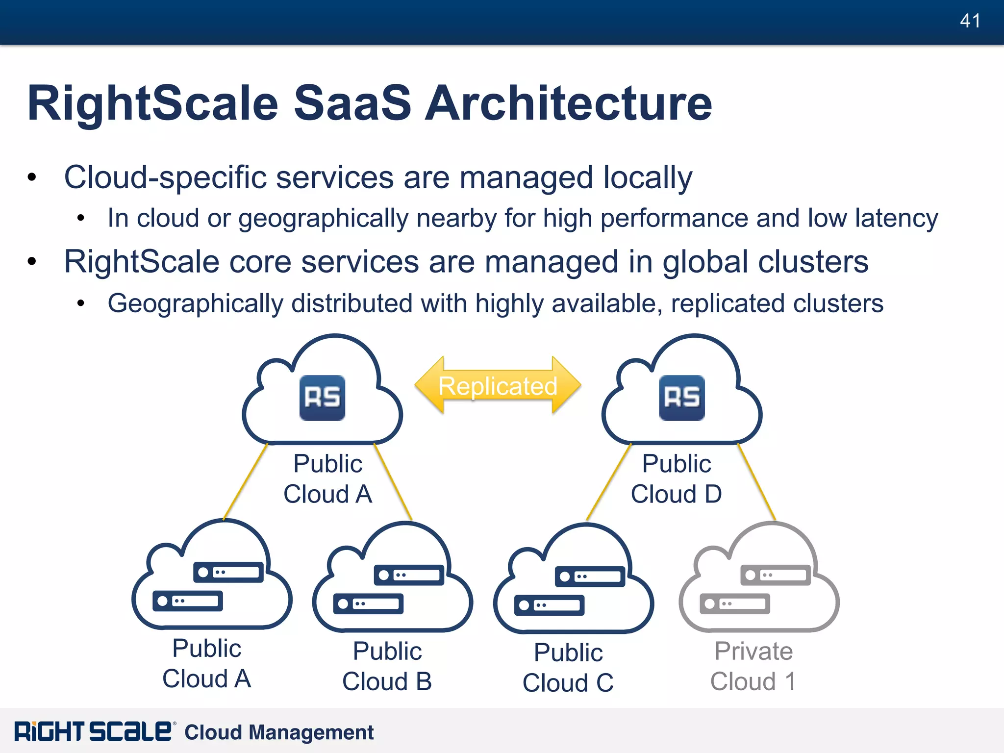 41
#

RightScale SaaS Architecture
•  Cloud-specific services are managed locally
•  In cloud or geographically nearby for high performance and low latency

•  RightScale core services are managed in global clusters
•  Geographically distributed with highly available, replicated clusters
Replicated
Public
Cloud A

Public
Cloud A

Public
Cloud B

Cloud Management!

Public
Cloud D

Public
Cloud C

Private
Cloud 1

 
