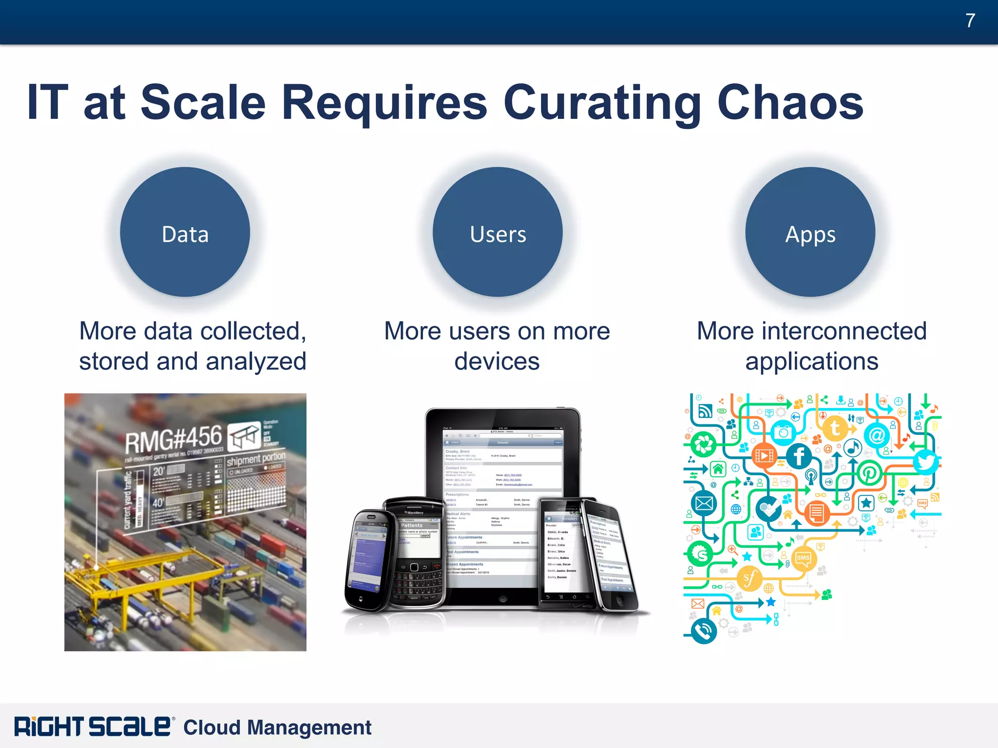 7
#

IT at Scale Requires Curating Chaos
Data	
  

Users	
  

Apps	
  

More data collected,
stored and analyzed

More users on more
devices

More interconnected
applications

Cloud Management!

 