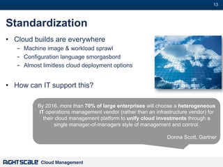 13
#

Standardization
•  Cloud builds are everywhere
–  Machine image & workload sprawl
–  Configuration language smorgasbord
–  Almost limitless cloud deployment options

•  How can IT support this?
By 2016, more than 70% of large enterprises will choose a heterogeneous
IT operations management vendor (rather than an infrastructure vendor) for
their cloud management platform to unify cloud investments through a
single manager-of-managers style of management and control.
Donna Scott, Gartner

Cloud Management!

 