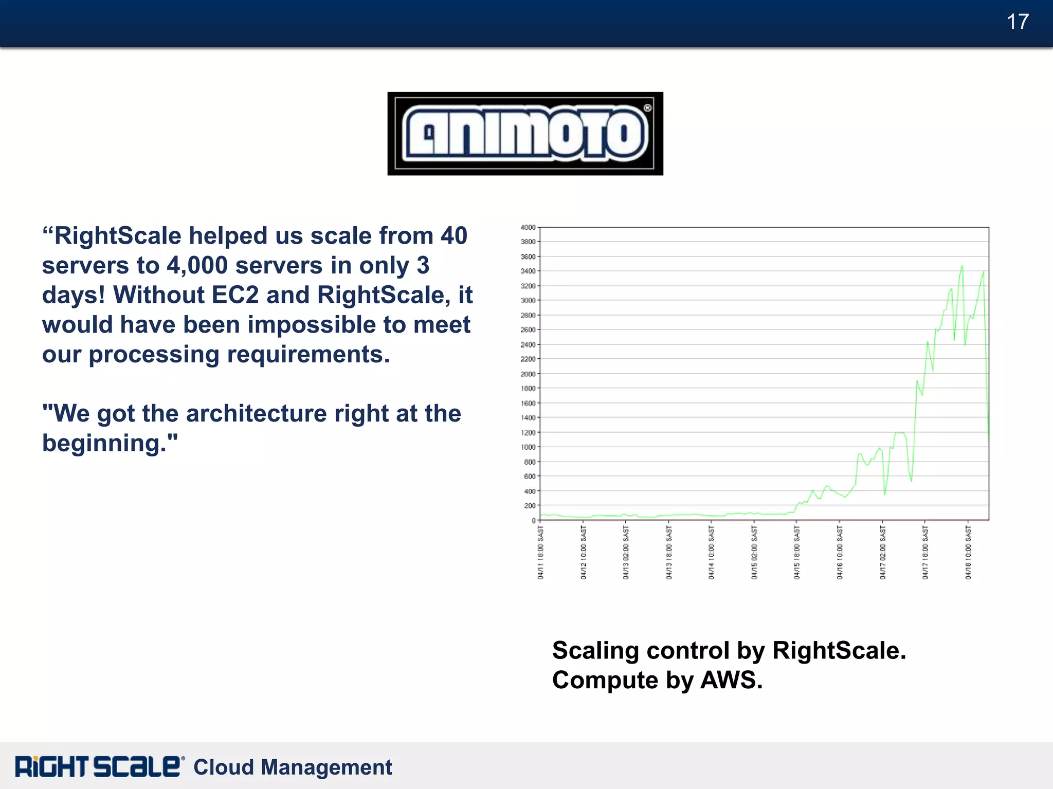 17#




“RightScale helped us scale from 40
servers to 4,000 servers in only 3
days! Without EC2 and RightScale, it
would have been impossible to meet
our processing requirements.

"We got the architecture right at the
beginning."




                                        Scaling control by RightScale.
                                        Compute by AWS.


             Cloud Management
 