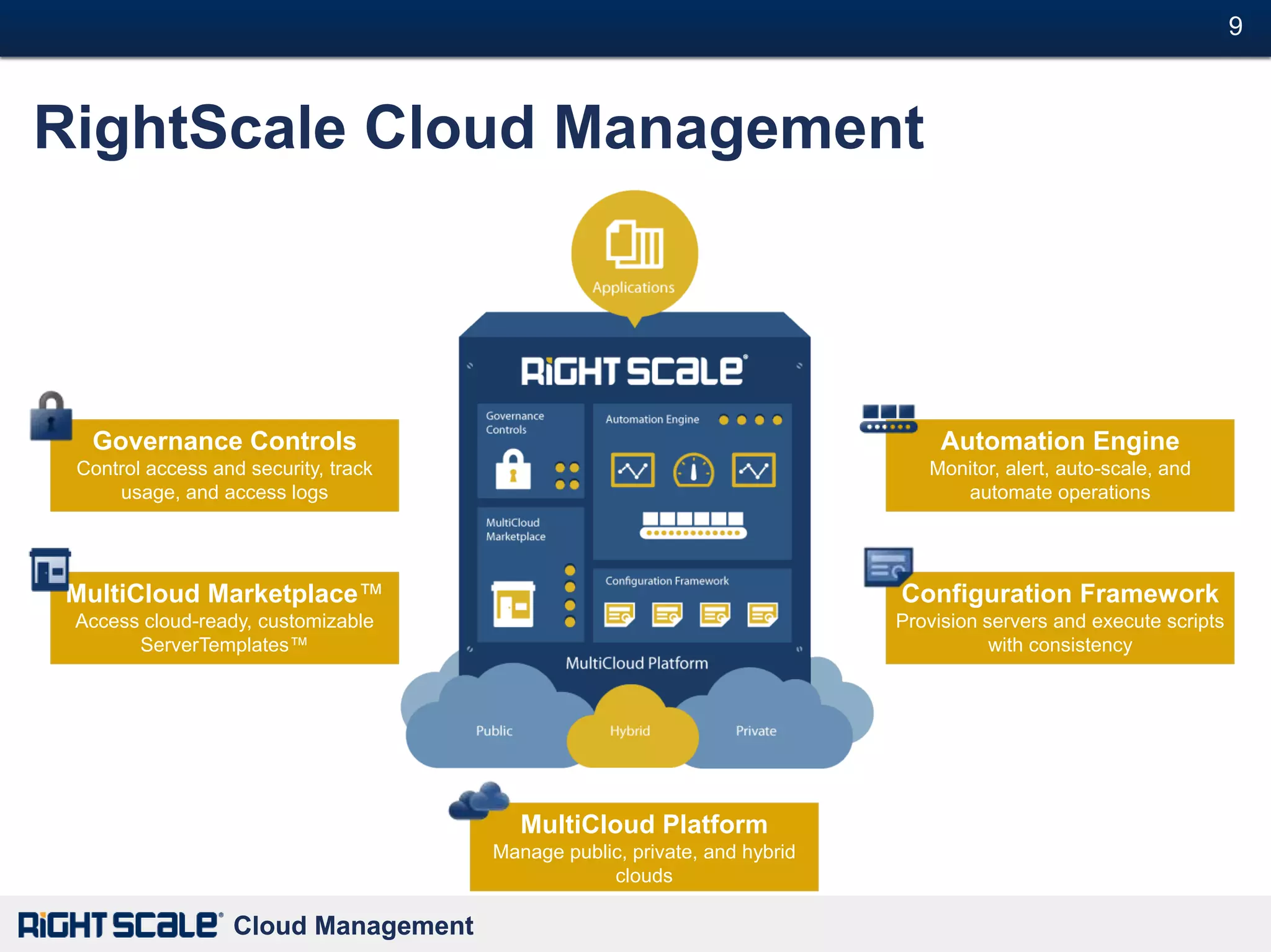 9#



RightScale Cloud Management



  Governance Controls                                                           Automation Engine
 Control access and security, track                                           Monitor, alert, auto-scale, and
     usage, and access logs                                                      automate operations




MultiCloud Marketplace™                                                    Configuration Framework
 Access cloud-ready, customizable                                          Provision servers and execute scripts
       ServerTemplates™                                                               with consistency




                                         MultiCloud Platform
                                      Manage public, private, and hybrid
                                                  clouds

                  Cloud Management
 