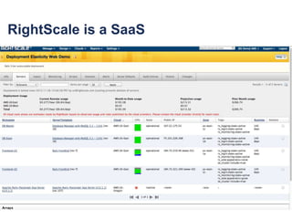 RightScale is a SaaS
 
