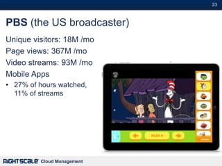 23#



PBS (the US broadcaster)
Unique visitors: 18M /mo
Page views: 367M /mo
Video streams: 93M /mo
Mobile Apps
• 27% of hours watched,
  11% of streams




         Cloud Management
 