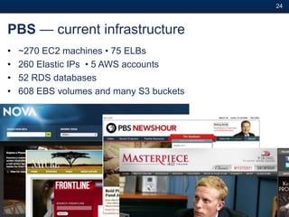 24#



PBS — current infrastructure
•   ~270 EC2 machines • 75 ELBs
•   260 Elastic IPs • 5 AWS accounts
•   52 RDS databases
•   608 EBS volumes and many S3 buckets




           Cloud Management
 
