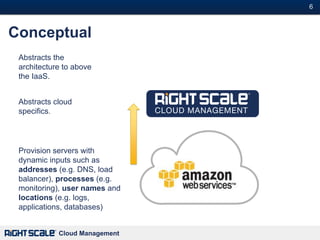 6#



Conceptual
 Abstracts the
 architecture to above
 the IaaS.


 Abstracts cloud
 specifics.




 Provision servers with
 dynamic inputs such as
 addresses (e.g. DNS, load
 balancer), processes (e.g.
 monitoring), user names and
 locations (e.g. logs,
 applications, databases)


            Cloud Management
 