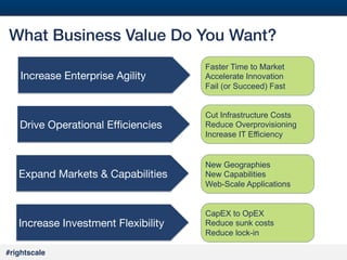 23
#

What Business Value Do You Want?!
Increase Enterprise Agility

Faster Time to Market
Accelerate Innovation
Fail (or Succeed) Fast

Drive Operational Efﬁciencies

Cut Infrastructure Costs
Reduce Overprovisioning
Increase IT Efficiency

Expand Markets & Capabilities

New Geographies
New Capabilities
Web-Scale Applications

Increase Investment Flexibility

CapEX to OpEX
Reduce sunk costs
Reduce lock-in

#rightscale!

 