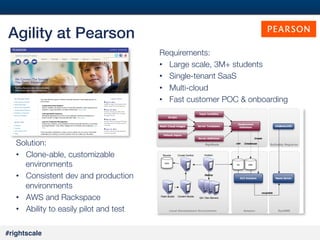 25
#

Agility at Pearson!
Requirements: 
•  Large scale, 3M+ students
•  Single-tenant SaaS
•  Multi-cloud
•  Fast customer POC & onboarding

Solution:
•  Clone-able, customizable
environments
•  Consistent dev and production
environments
•  AWS and Rackspace
•  Ability to easily pilot and test
#rightscale!

 