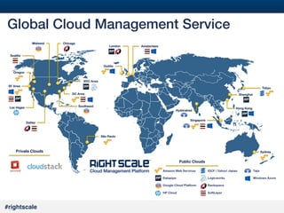3
#

Global Cloud Management Service!
Midwest

Chicago

London

Amsterdam

Seattle
Dublin
Oregon
NYC Area
SF Area

Tokyo
DC Area

Shanghai

Southeast

Las Vegas

Hong Kong

Hyderabad
Singapore

Dallas

São Paulo

Private Clouds

Sydney

Public Clouds
Amazon Web Services

Tata

Datapipe

Logicworks

Windows Azure

Google Cloud Platform

Rackspace

HP Cloud

#rightscale!

IDCF / Yahoo! Japan

SoftLayer

 