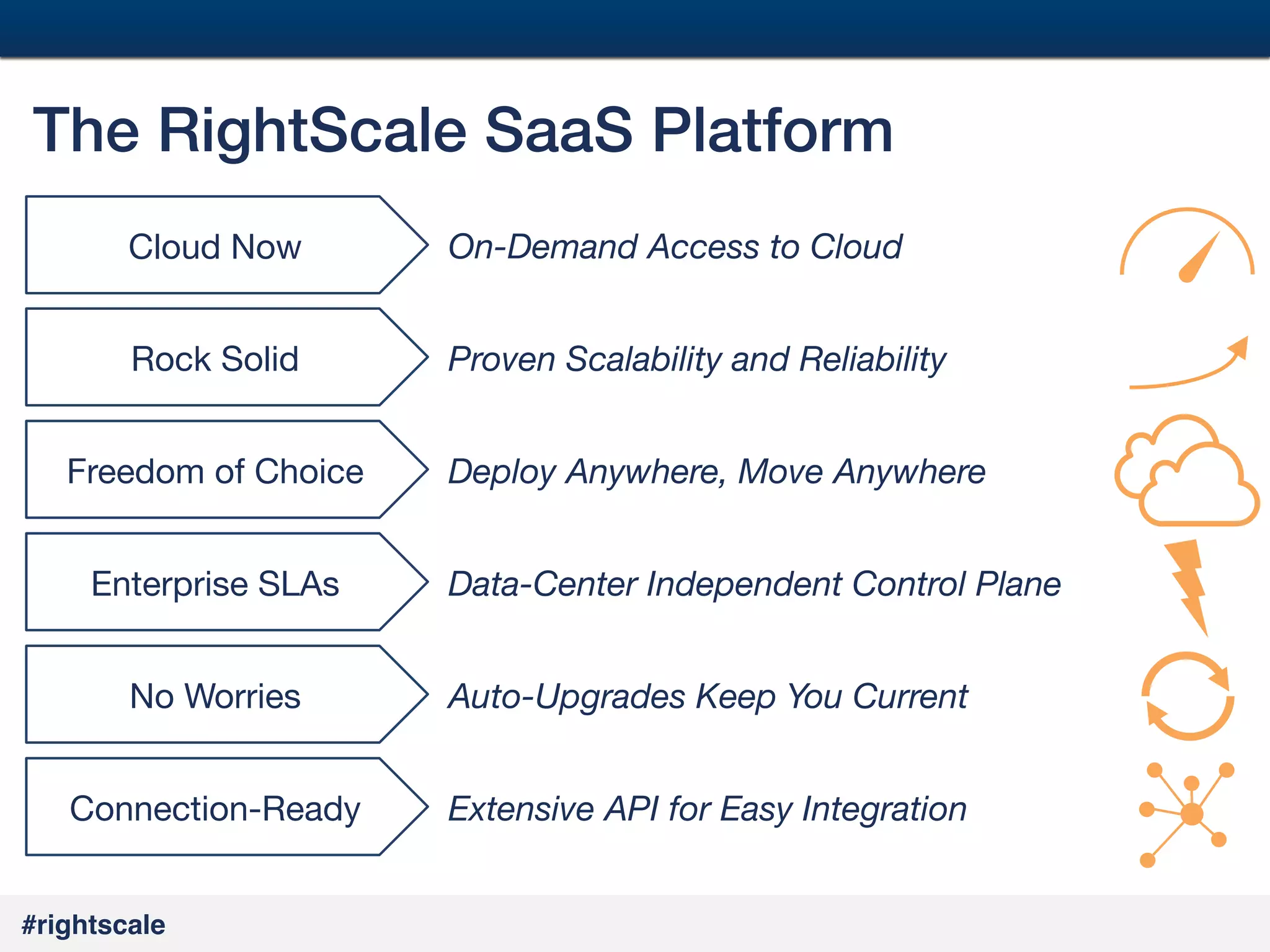 24
#

The RightScale SaaS Platform!
Cloud Now

On-Demand Access to Cloud

Rock Solid

Proven Scalability and Reliability

Freedom of Choice
Enterprise SLAs

Deploy Anywhere, Move Anywhere
Data-Center Independent Control Plane

No Worries

Auto-Upgrades Keep You Current

Connection-Ready

Extensive API for Easy Integration

#rightscale!

 