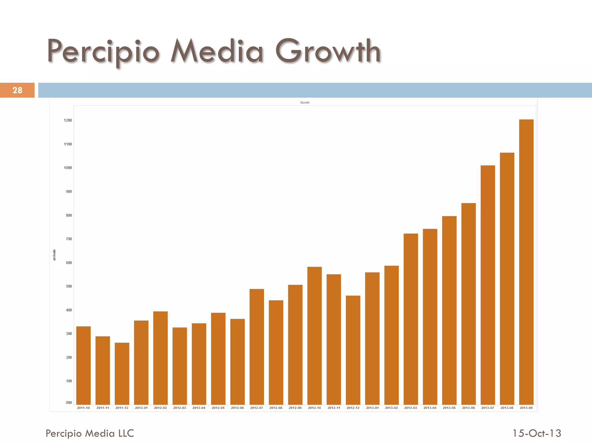 Percipio Media Growth
28

Percipio Media LLC

15-Oct-13

 