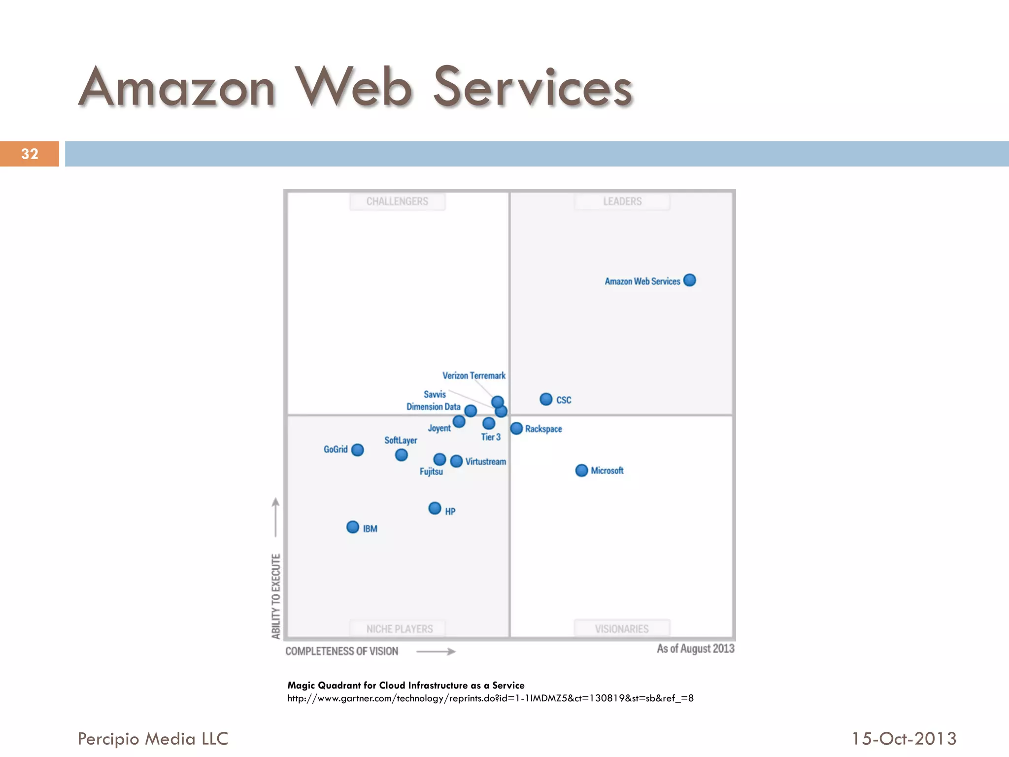 Amazon Web Services
32

Magic Quadrant for Cloud Infrastructure as a Service
http://www.gartner.com/technology/reprints.do?id=1-1IMDMZ5&ct=130819&st=sb&ref_=8

Percipio Media LLC

15-Oct-2013

 