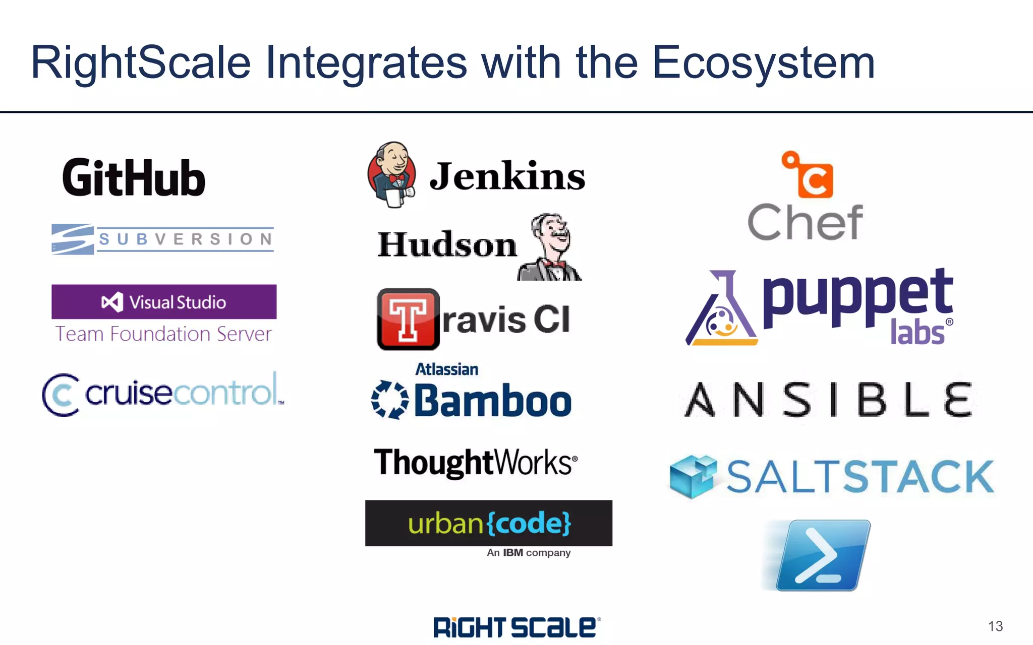 RightScale Integrates with the Ecosystem
13
 