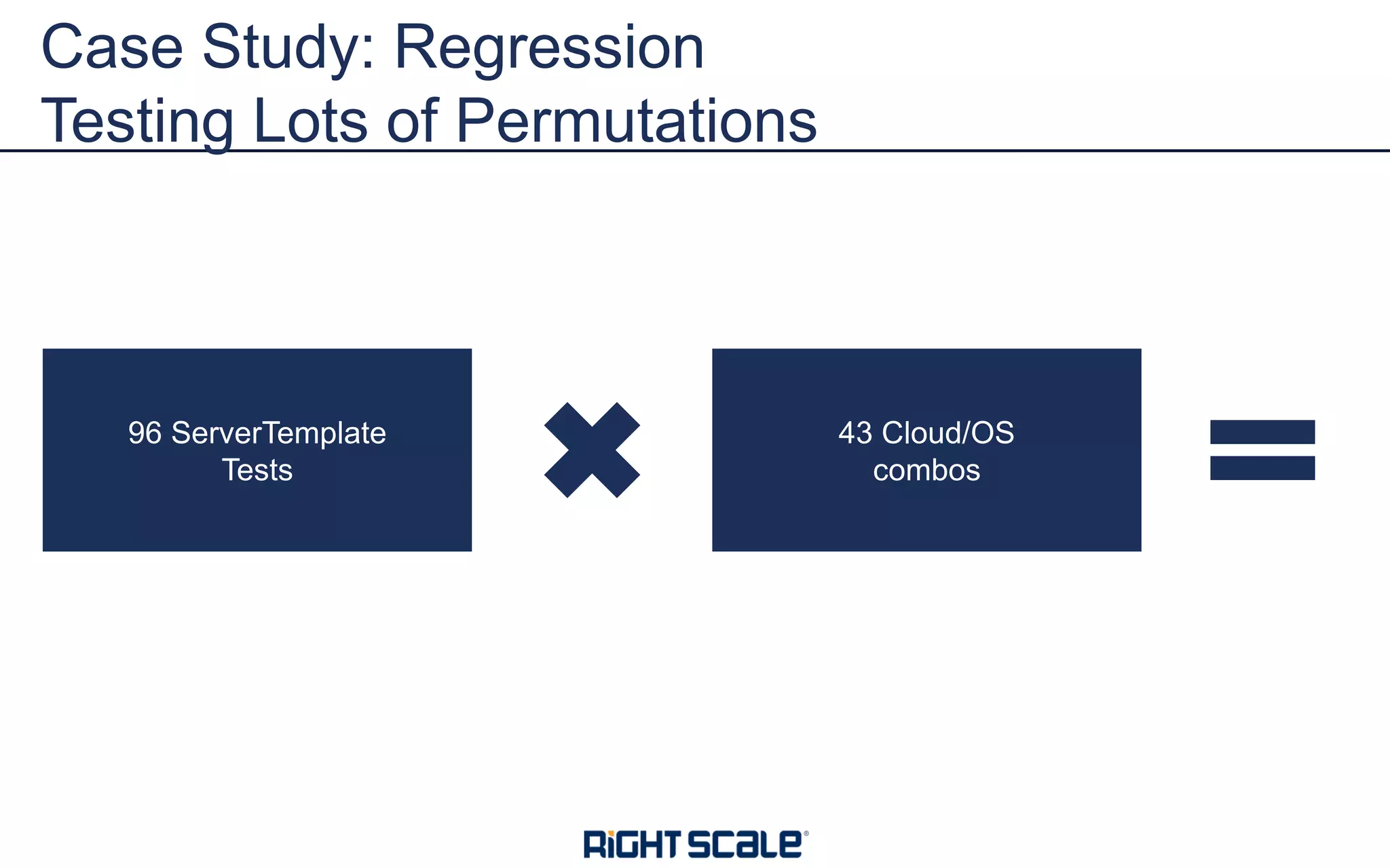 Case Study: Regression
Testing Lots of Permutations
96 ServerTemplate
Tests
43 Cloud/OS
combos
 