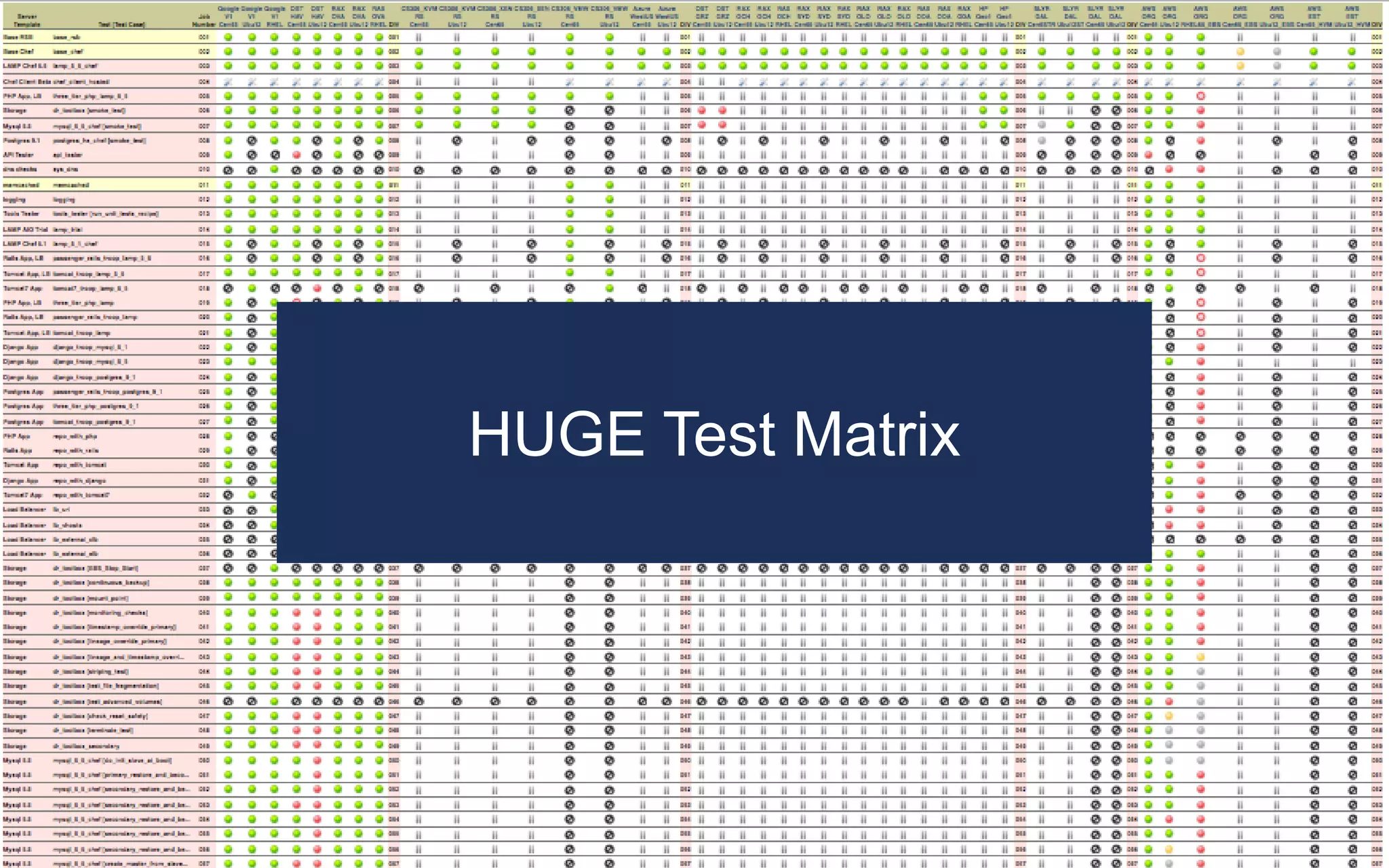 CASE STUDY: TESTING LOTS OF
PERMUTATIONS
HUGE Test Matrix
 