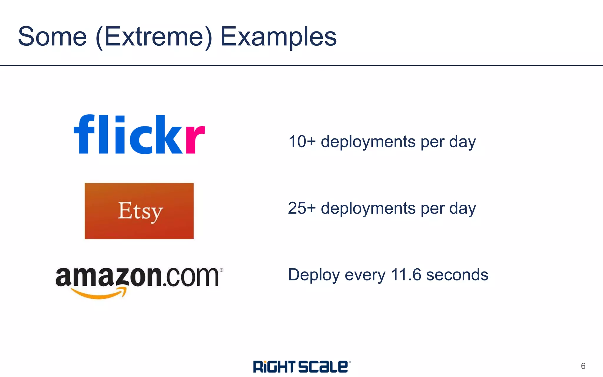 Some (Extreme) Examples
6
Deploy every 11.6 seconds
25+ deployments per day
10+ deployments per day
 