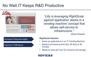 No Wait IT Keeps R&D Productive
“Lilly is leveraging RightScale
against application stacks in a
‘vending machine’ concept that
allows self-service to
infrastructure.”
-Dave Powers
Increase Enterprise Agility

RightScale Solution

Improve IT Efficiency

• Reduce provisioning time from 30 days to 30
minutes

• Serve up applications in an IT Vending Machine

• Measure costs per hour for compute and storage

 