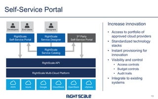Self-Service Portal
Increase innovation
Developers

End Users

RightScale
Self-Service Portal

Designers

3rd Party
Self-Service Portal

RightScale
Service Designer

RightScale
Service Catalog

RightScale API

• Access to portfolio of
approved cloud providers
• Standardized technology
stacks
• Instant provisioning for
innovation
• Visibility and control
• Access controls
• Budget controls
• Audit trails

RightScale Multi-Cloud Platform

• Integrate to existing
systems
AWS

Azure

Google

CloudStack

OpenStack

vSphere

13

 