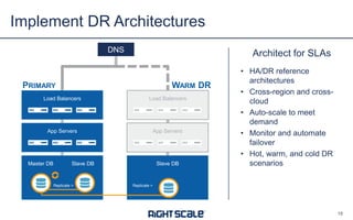 Implement DR Architectures
DNS

Architect for SLAs

PRIMARY

WARM DR

Load Balancers

Load Balancers

App Servers

App Servers

Master DB

Slave DB

Slave DB

Replicate >

• HA/DR reference
architectures
• Cross-region and crosscloud
• Auto-scale to meet
demand
• Monitor and automate
failover
• Hot, warm, and cold DR
scenarios

Replicate >

18

 