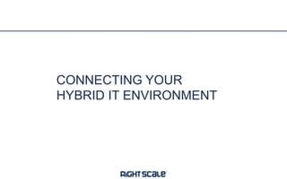 CONNECTING YOUR
HYBRID IT ENVIRONMENT

 
