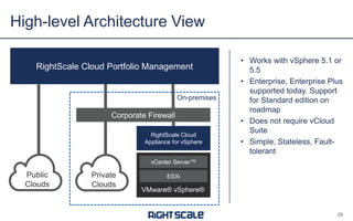 High-level Architecture View
RightScale Cloud Portfolio Management

On-premises

Corporate Firewall
RightScale Cloud
Appliance for vSphere

• Works with vSphere 5.1 or
5.5
• Enterprise, Enterprise Plus
supported today. Support
for Standard edition on
roadmap
• Does not require vCloud
Suite
• Simple, Stateless, Faulttolerant

vCenter Server™

Public
Clouds

Private
Clouds

ESXi

VMware® vSphere®

28

 
