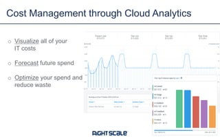 Cost Management through Cloud Analytics
o Visualize all of your
IT costs
o Forecast future spend
o Optimize your spend and
reduce waste

 